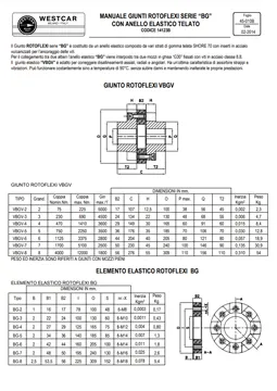 Rotoflexi VBGV - BRV